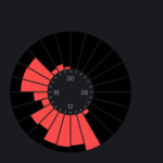 informacje z serwisu Last.fm